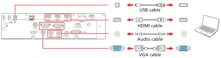 Projektor an den Computer anschlie&szlig;en &ndash; Diagramm