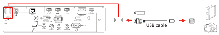 Projektor an das USB-Ger&auml;t anschlie&szlig;en &ndash; Diagramm