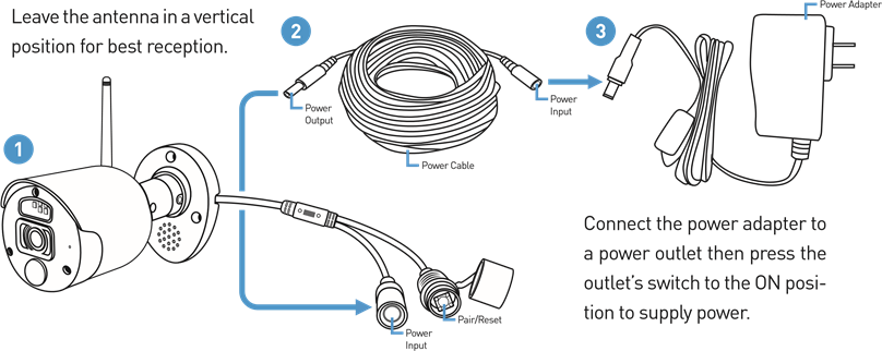 Подключение
