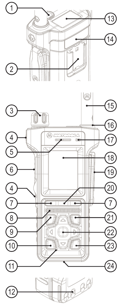 Kontrolelementer og indikatorer