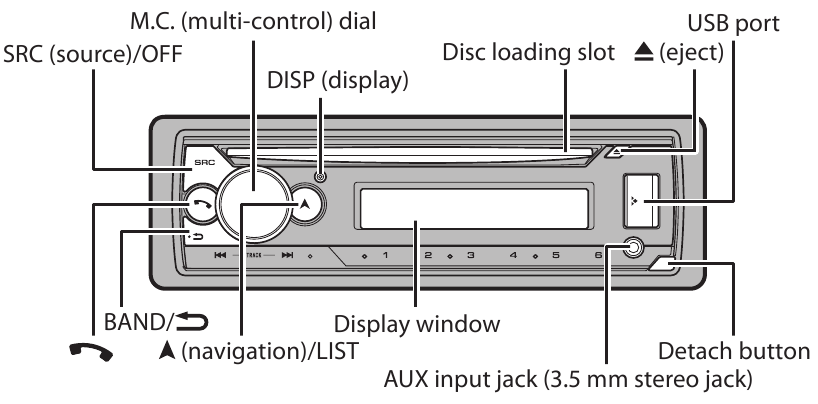 Perustoiminnot - DEH-S510BT
