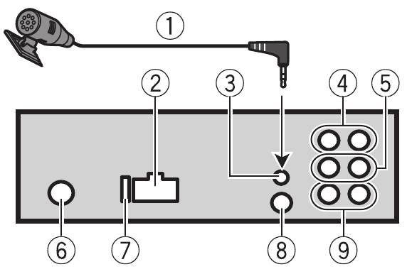 Connections - This unit