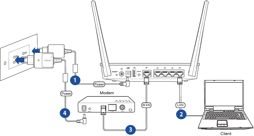 Conectați-vă dispozitivele