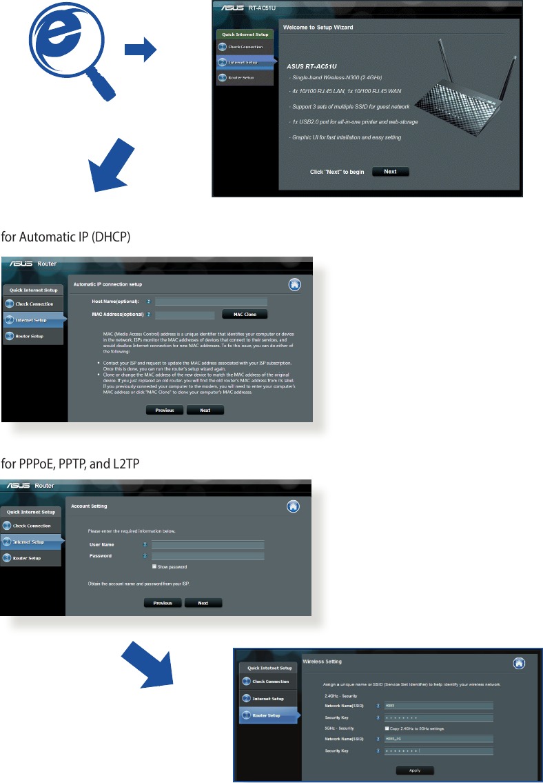 Configurare rapidă a internetului