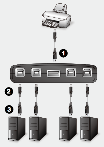 Hardware Installationsdiagram