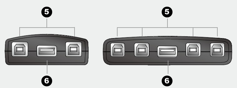 Hardware oversigt - Bagsidevisning - USB-porte