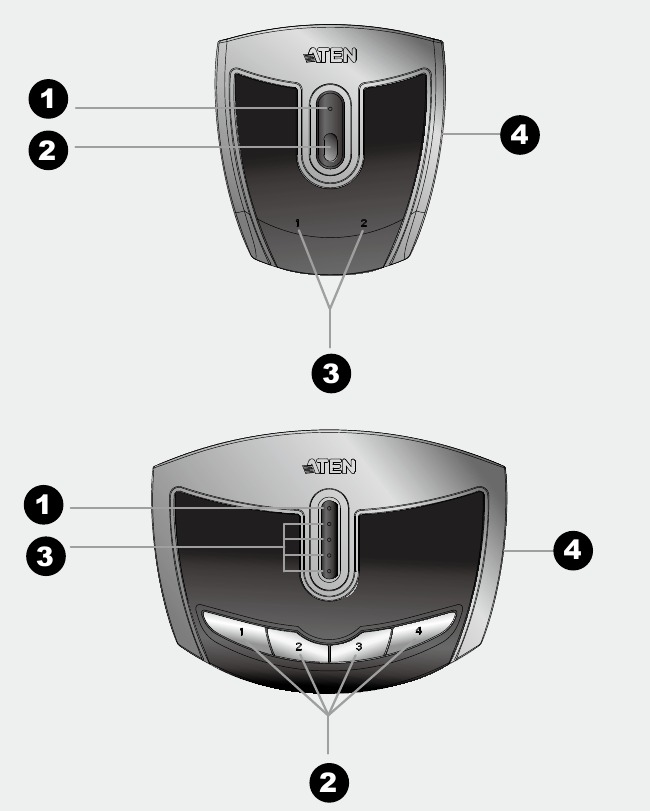 Hardware oversigt - Topvisning - Kontroller