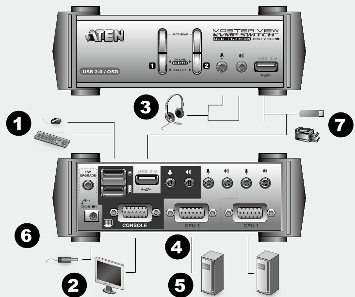 Schema di installazione hardware