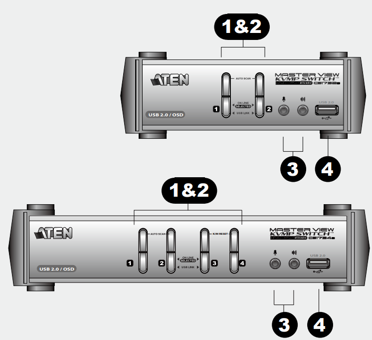 Panoramica hardware - Vista frontale - Porte