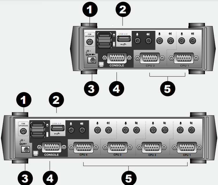 Panoramica hardware - Vista posteriore - Porte