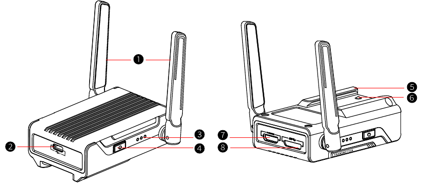 Leer het apparaat kennen