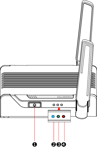 Hoe te gebruiken - Indicatoren en knoppen