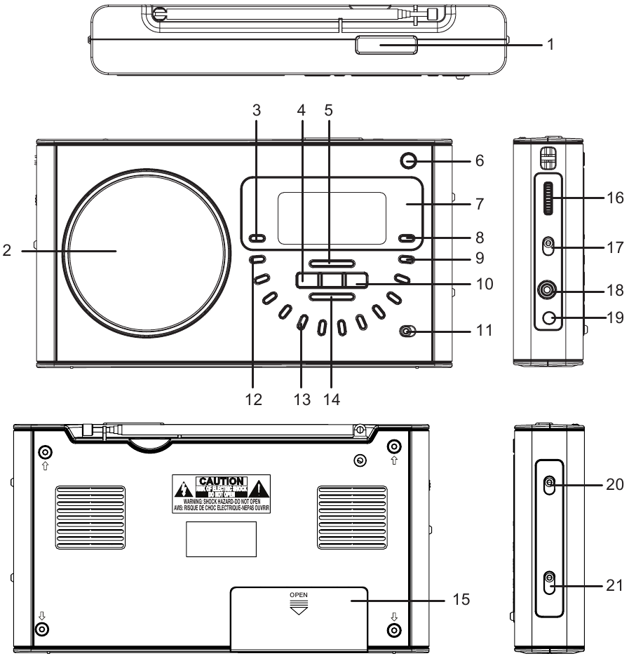 POSIZIONE DEI CONTROLLI E DEGLI INDICATORI