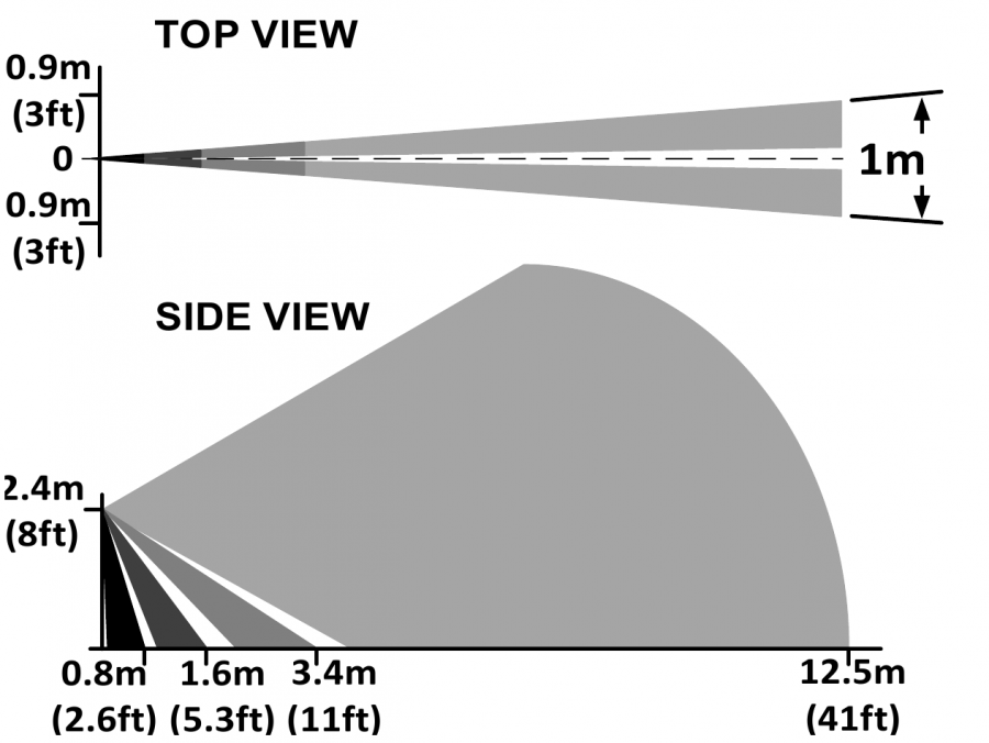 LENTE A BARRIERA VERTICALE