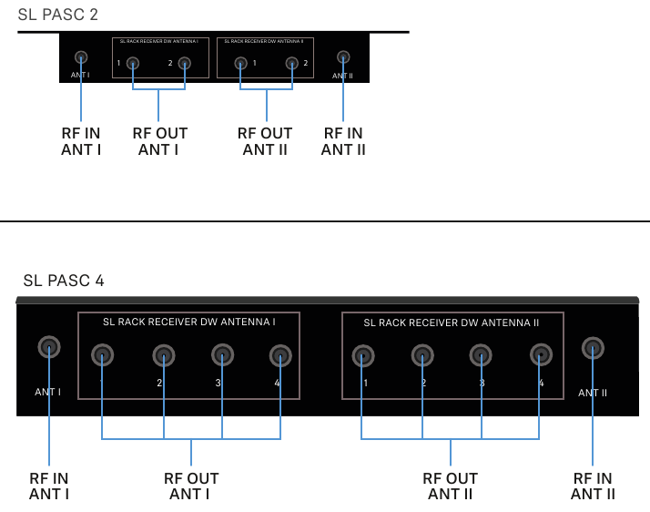 Műk&ouml;d&eacute;si elemek - Portok