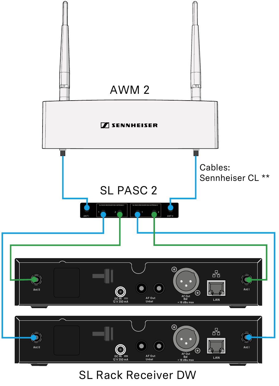 SL PASC 2 Csatlakoztat&aacute;si diagram