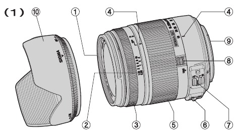 BESCHRIJVING VAN DE ONDERDELEN