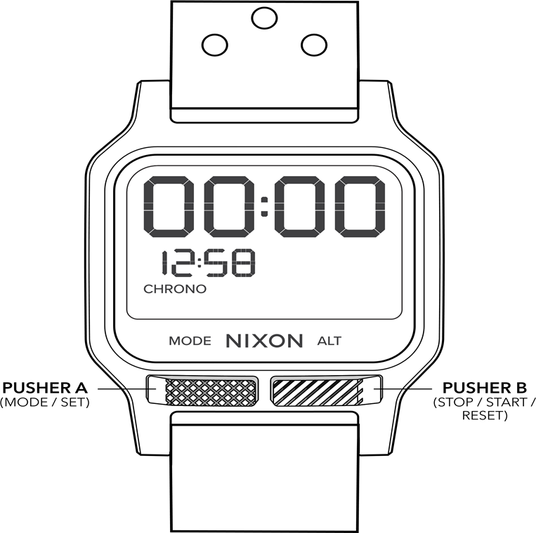 MODO CRON&Oacute;GRAFO