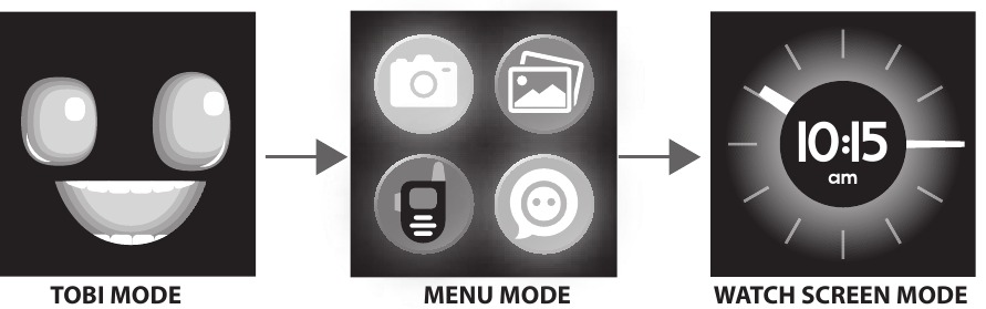 PAGRINDINIS MYGTUKAS - REŽIMAI