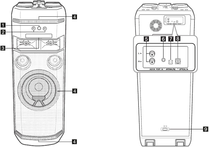Преден панел / Заден панел