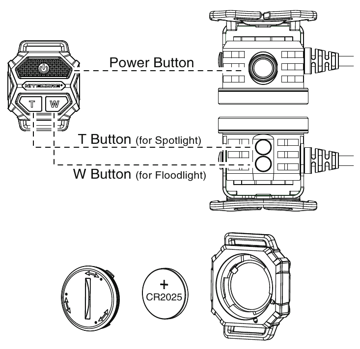Masofadan Boshqarish Pulti