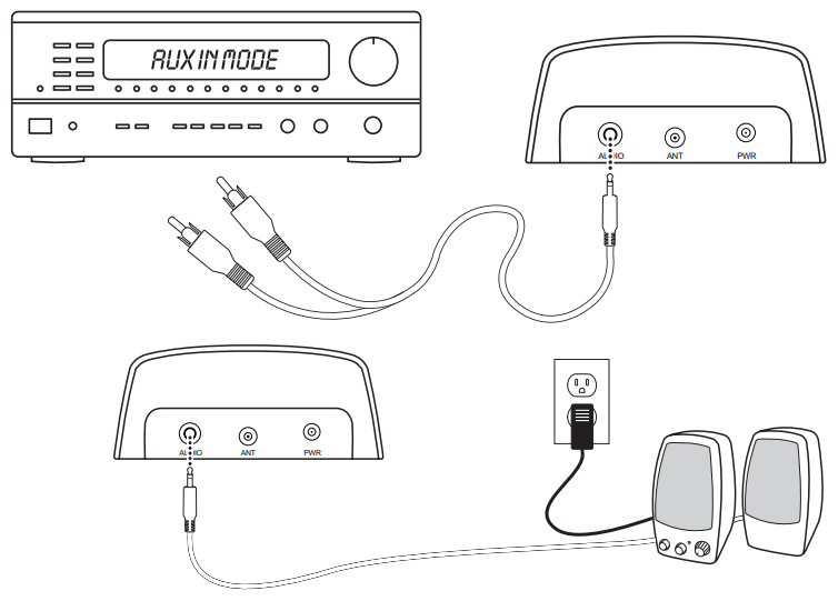 Dijagram spajanja zvuka