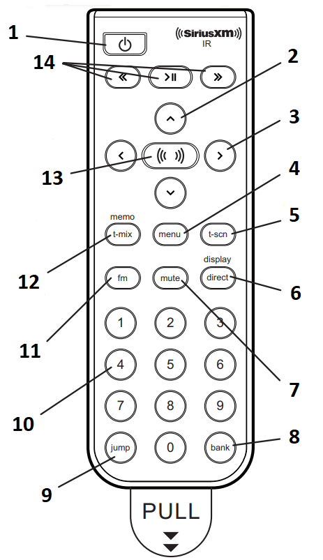 Funkcije IR daljinskog upravljača - Opis gumba