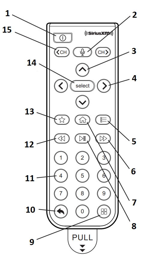 SXWBR1 Funkcije daljinskog upravljača - Opis gumba