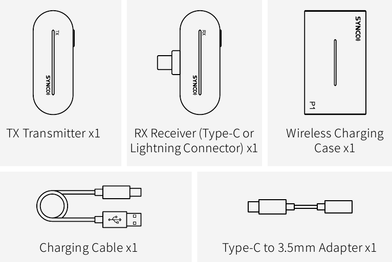 Lista del paquete - Art&iacute;culos incluidos