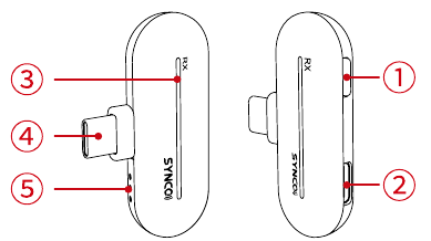 Receptor RX - Partes y Descripci&oacute;n