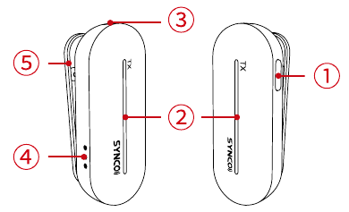 Transmisor TX - Partes y Descripci&oacute;n