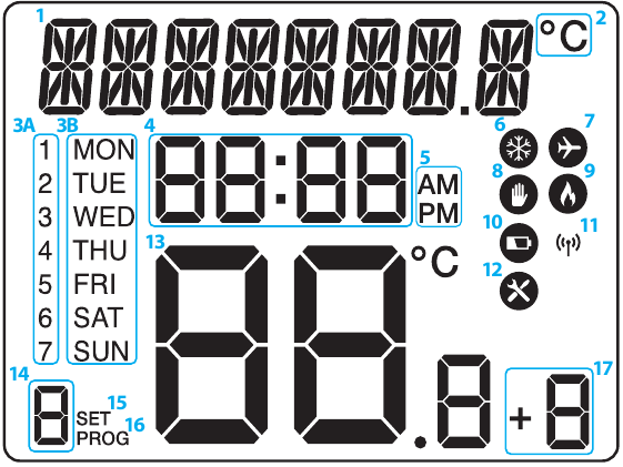 LCD İkon A&ccedil;ıklaması 