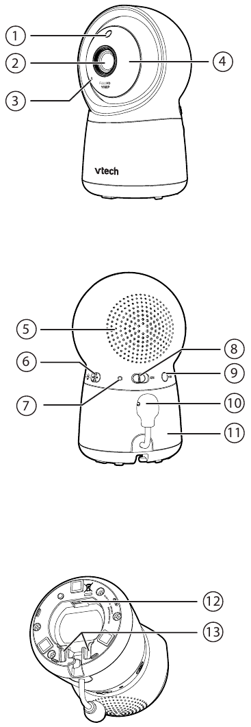 Vis&atilde;o geral da unidade da c&acirc;mera