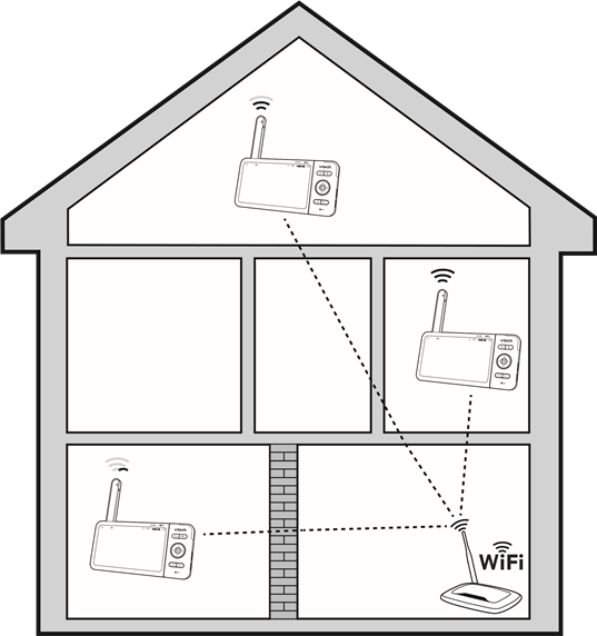 Teste o local para a unidade da c&acirc;mera