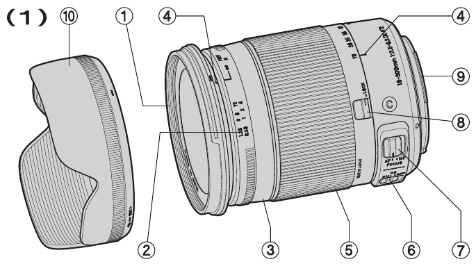 BESCHRIJVING VAN DE ONDERDELEN