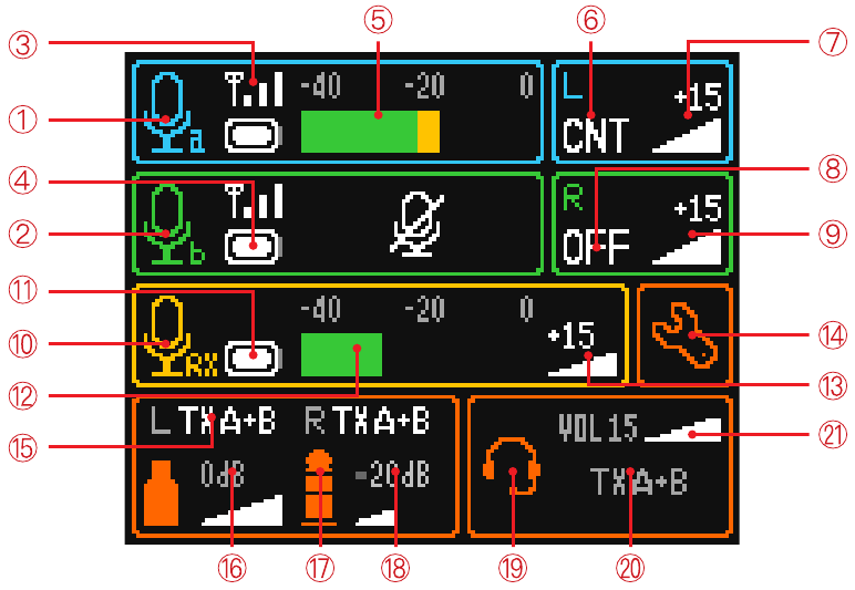 Zaslon - Opis sučelja