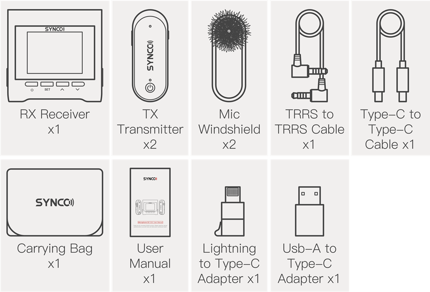 Popis paketa - Uključene stavke