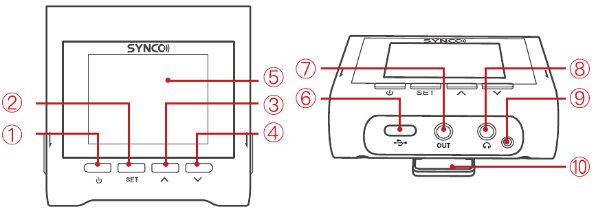 RX prijemnik - Dijelovi i kontrole