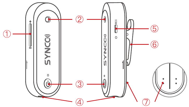 Oda&scaron;iljač - Dijelovi i kontrole