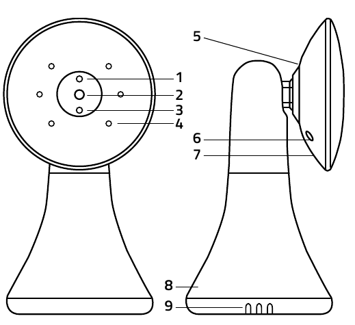 Maelezo ya kitengo cha mtoto