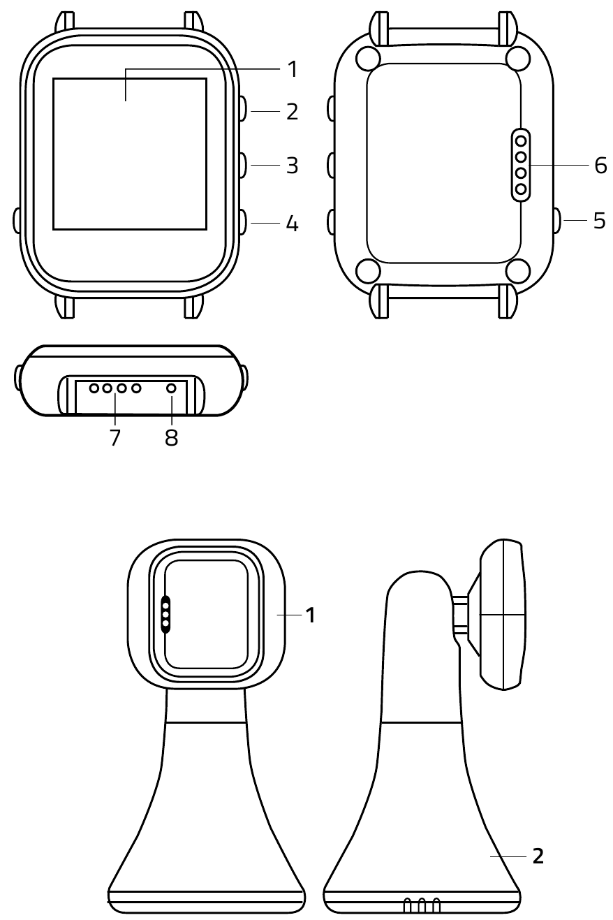 Maelezo ya kitengo cha mzazi
