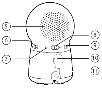 Kamera blokining umumiy ko'rinishi - 2-qism