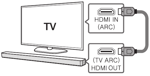 HDMI (ARC) Bağlantısı
