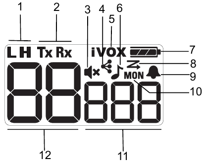 Conociendo tu Radio - Parte 2