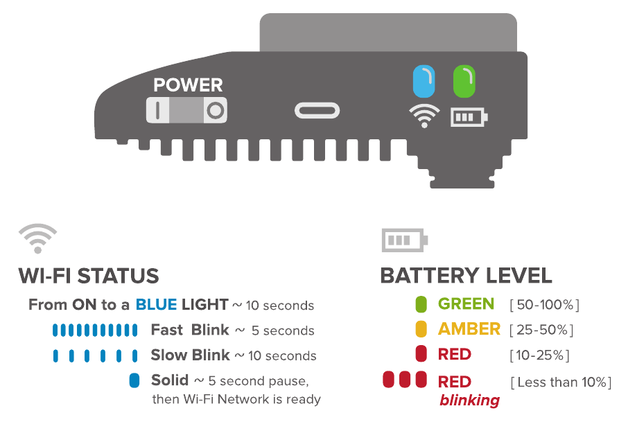 ИНДИКАТОР СОСТОЯНИЯ СВЕТА И УРОВНЯ ЗАРЯДА БАТАРЕИ