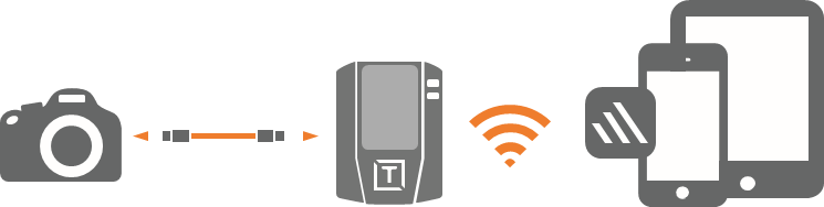 ДЛЯ ПОДКЛЮЧЕНИЯ К МОБИЛЬНОМУ УСТРОЙСТВУ IOS ИЛИ ANDROID