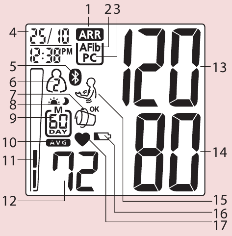 Name/Function of Each Part - Part 2