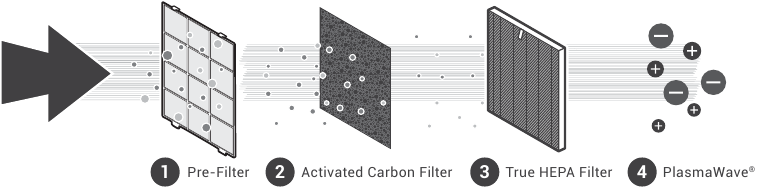 L&eacute;gtiszt&iacute;t&aacute;s