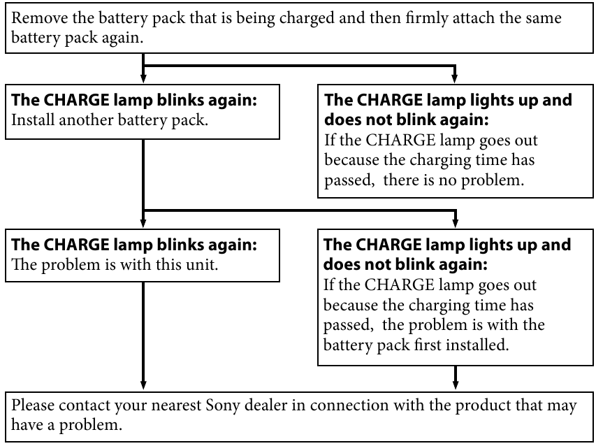 Muammolarni bartaraf etish