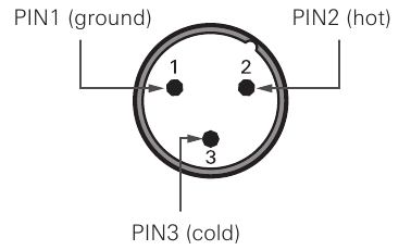 Terminales de salida - El diagrama del conector de salida